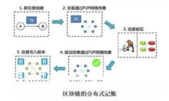 比特派（Bitpie）与imToken的全面比较：选择最佳数