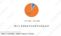 如何找回被转走的BitP钱包币？详尽指南与常见问
