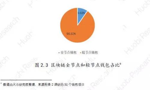 如何找回被转走的BitP钱包币？详尽指南与常见问题解析
