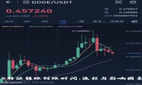 了解B特派转账到账时间：流程与影响因素解析