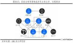 : 区块链钱包方向的设置与最佳实践解析