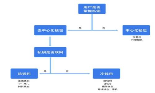 上海数字钱包使用方法及最佳实践指南