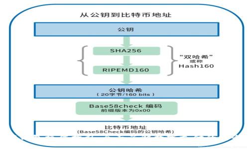对公数字钱包操作指引：全面了解数字支付的安全与便捷