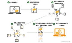 思考一个的  如何为抖音钱包设置密码，保障账户