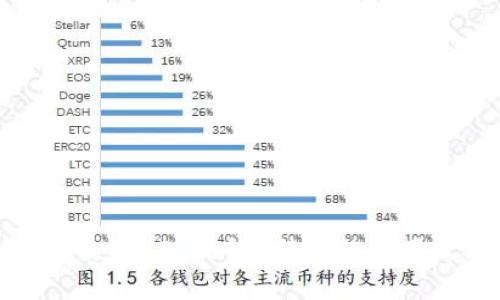 如何使用BIP提升B特派的使用效率