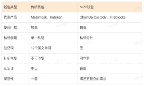 数字钱包转款：安全便捷的无现金支付新选择