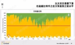 2023年数字钱包开网时间表：全方位解析数字钱包