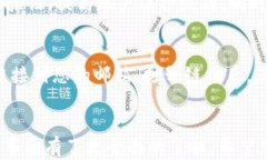 artabitp地址薄怎么添加/artabitp, 地址薄, 添加联系