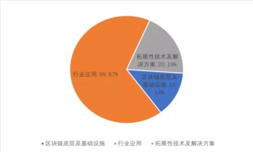如何通过B特派购买TRX（波场币）：详细指南