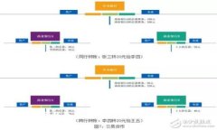 数字钱包查封如何解封：全面指南