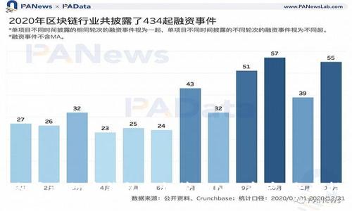 如何通过数字钱包轻松管理NFT资产：全面指南