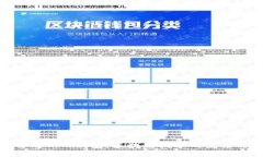 达芬奇DAC钱包：区块链技术的未来之钥