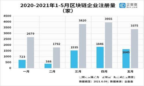B特派钱包安全吗？全面分析与解读