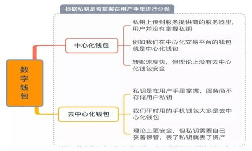 
如何通过数字钱包轻松添加银行卡：全面指南