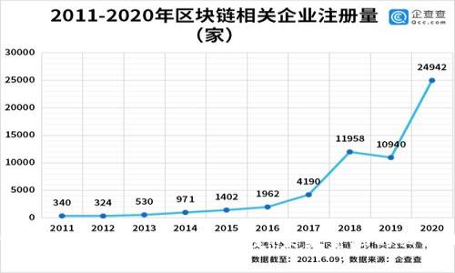 银行数字硬件钱包：安全、便捷、未来金融的必备工具
