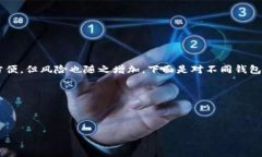 数字货币钱包挂失：如何保障你的资产安全数字