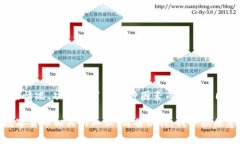 只有一个特定产品—b特派冷钱包，它的价格可能