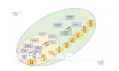 开发区块链钱包的风险分析及应对策略