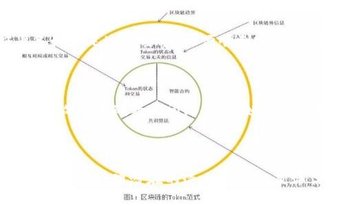 数字钱包的名字怎么更改

数字钱包, 名字更改, 数字钱包设置, 个人信息/guanjianci

随着科技的发展，数字钱包正在成为越来越多消费者进行在线交易的主要工具。数字钱包不仅提供了便捷的支付方式，还能存储用户的卡片信息、交易记录等个人财务数据。然而，许多用户在使用数字钱包时，可能希望有机会更改钱包的名字，以便更好地区分不同的钱包或突出个人喜好。在本文中，我们将详细讨论如何更改数字钱包的名称，以及这一过程背后的一些潜在考量。

一、为何要更改数字钱包的名字？

更改数字钱包的名称可能出于多种原因。首先，钱包通常是与用户的个人财务信息紧密相关的工具，适合选择一个具有识别性且难以混淆的名称。其次，用户可能会在不同的平台上使用多个数字钱包。通过为每个钱包设置一个独特的名称，用户能够更方便地管理这些钱包。此外，用户可能想根据不同的用途来调整钱包的名称，比如将用于日常消费的钱包与用于旅行、投资等特定目的的钱包进行区分。

二、如何更改数字钱包的名称

更改数字钱包的名称通常是一个直接且简单的过程。以下是一般步骤，具体步骤可能因不同的数字钱包应用而异：

ol
    listrong打开数字钱包应用/strong：在您的智能手机或计算机上找到并打开相应的数字钱包应用。/li
    listrong进入账户设置/strong：通常可以通过点击应用中的设置图标（常常是齿轮图标）进入账户设置页面。/li
    listrong查找钱包管理选项/strong：在设置菜单中，您通常会看到与钱包相关的管理选项，如“我的钱包”、“钱包设置”等。/li
    listrong修改钱包名字/strong：在钱包设置中找到用于编辑钱包名称的选项，输入您希望更新的新名称，并保存更改。/li
    listrong检查更改是否成功/strong：返回主界面，确认您所更改的钱包名称已被成功更新。/li
/ol

上述步骤是比较基础的指导。不同品牌和开发者的数字钱包可能在界面和选项上有略微差异，因此用户最好根据自己的特定应用查找相关的说明。这里也建议用户在更改名称前，仔细考虑新名称是否准确反映了该钱包的用途或性质。

三、考虑更改名称时的潜在问题

在考虑更改数字钱包名称时，用户应考虑几个可能的问题，这些可能会直接影响他们的使用体验：

h41. 更改名称是否会影响交易记录？/h4

值得注意的是，更新钱包名称并不会改变历史交易记录。即使您为钱包更改了名称，过去的交易仍然会显示源自原始的钱包名称。这一特性为用户提供了某种程度的稳定性，因为它确保用户能在查看历史记录时，一目了然地知道每笔交易的来源。然而，用户在更改名称时应该考虑这一点，以确保在查阅过去交易时不会产生混淆。

h42. 如果我忘记我的钱包名称怎么办？/h4

许多数字钱包应用在更改名称时并不提供找回钱包名称的选项。因此，用户在更改之前最好设定一个易于记忆且又个性化的名称。如果成长为习惯的名称被遗忘，用户可能会面临查找过去交易的困难。为了避免这种情形，用户可以尝试将新的钱包名称记录在安全的地方，或者储存一份数字备份供日后查阅。

h43. 更改名称是否需要额外权限？/h4

在一些安全性较高的数字钱包中，用户在进行设置变更时，可能需要进行身份验证，例如输入密码或利用指纹识别功能。这确保了只有授权用户才可以对钱包设置进行更改。用户应准备好满足这些要求，以便顺利完成名称修改过程。

h44. 我是否可以随时更改钱包名称？/h4

大多数数字钱包允许用户根据需要随时更改钱包名称，而无须遵循特定的周期或次数限制。然而，建议用户在修改时持谨慎态度，不要频繁更改，以免造成个人管理上的混乱。用户可以在设定明确的时间周期内，如每年或每季度，来评估是否有需要进行名称的调整。这种做法可以帮助用户更好地管理他们的财务工具。

四、总结

总的来说，更改数字钱包名称是一个简单但却重要的操作。它有助于保持个人财务结构的清晰度和高效性。用户在设置新名称时，需考虑多方面的因素，包括是否会对交易记录产生影响、如何处理潜在的遗忘问题以及评估安全性等。追求便捷的同时，安全和管理的前瞻性也同样不可忽视。希望本文能够为用户提供在更改数字钱包姓名时所需的指导和全面的视角。