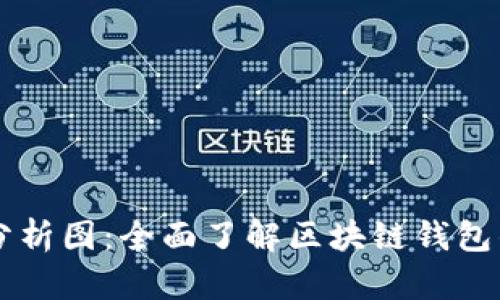 区块链钱包分析图：全面了解区块链钱包的功能与使用