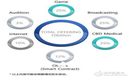 思考一个的优质
2023年数字加密货币钱包排名及选择指南