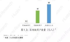 比特派现状及其未来发展趋势分析