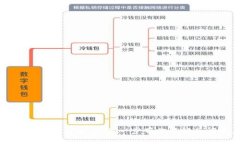 招商数字钱包注销流程详解：一步一步带你了解