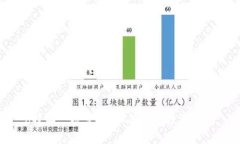 b特派一键交易：如何您的投资体验
