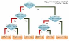 比特派App下载安装指南：苹果手机用户的全方位