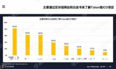 : 数字货币钱包安全性分析与保护措施