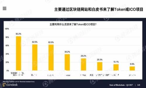 : 数字货币钱包安全性分析与保护措施
