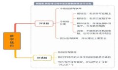 思考一个的华云数字：探索数字钱包的未来与应