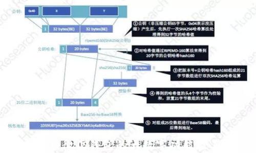 
全面解析微信钱包的大数字功能及其影响