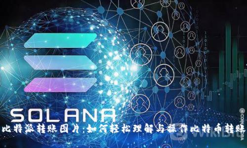 比特派转账图片：如何轻松理解与操作比特币转账