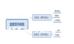 数字钱包支付商家的详细指南：如何轻松完成交