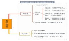 区块链钱包充值代码查询全攻略：如何快速找到