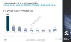 2023年数字钱包的趋势与发展：未来支付的新时代