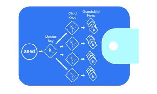 
数字钱包支付限制的全面分析与解决方案