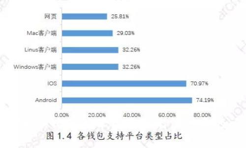 如何解决比特派苹果手机无法打开的问题