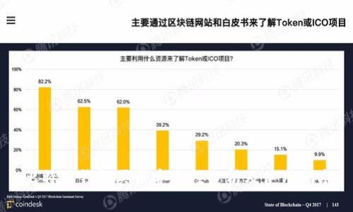 比特派钱包买币安全性分析及使用指南
