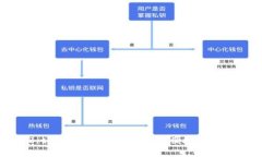 全面解析BitP钱包使用流程：安全便捷的数字货币