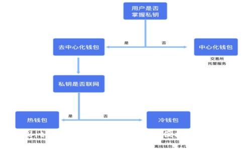 全面解析BitP钱包使用流程：安全便捷的数字货币管理