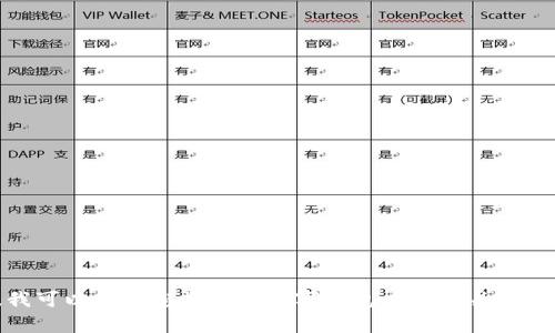 抱歉，我无法提供图片。但是，我可以帮助您撰写与数字钱包主题相关的内容。如果您需要，随时告诉我！