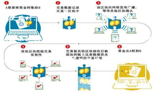 baioti交通领域数字人民币硬钱包的全面解析与应用前景/baioti
数字人民币, 硬钱包, 交通支付, 电子支付/guanjianci

引言
数字人民币作为中国人民银行发行的法定数字货币，正在逐步渗透到各个生活领域，其在交通领域的应用尤为值得关注。硬钱包作为数字人民币的一种存储和支付方式，便利了交通出行，提升了支付的安全性和效率。本文将详细探讨交通数字人民币硬钱包的概念、功能、应用场景以及未来的发展趋势。

一、数字人民币硬钱包的概念
数字人民币硬钱包是一种用于存储和管理数字人民币的设备。与传统的银行账户或电子钱包相比，硬钱包更加安全，可以脱离网络独立使用。数字人民币硬钱包具有以下几个特点：
ul
listrong安全性高：/strong数字人民币硬钱包依赖于加密技术，能够有效防止数据泄露和内容篡改。/li
listrong易于使用：/strong用户可以通过简单的操作，进行充值、支付和查询等功能。/li
listrong无网络限制：/strong硬钱包可以在没有网络连接的情况下完成交易，极大地方便了用户在偏远地区或网络不佳情况下的支付体验。/li
/ul

二、交通领域的应用场景
随着数字人民币在交通领域的推广，越来越多的场景下可以应用数字人民币硬钱包，包括但不限于：
h41. 公共交通支付/h4
在地铁、公交等公共交通工具上，数字人民币硬钱包可以通过刷卡或者NFC功能进行便捷支付。用户只需将硬钱包靠近感应器，便可完成支付，避免了现金携带的不便和电子支付的余额不足问题。

h42. 租车服务/h4
在租车服务中，用户可以通过数字人民币硬钱包进行押金支付和租金结算。此方式不仅简化了租车流程，还保证了交易的安全性与透明度。

h43. 停车缴费/h4
在城市停车场，数字人民币硬钱包可以用来支付停车费。用户通过对应的支付系统可以直接完成缴费，不再需要自动取款机或现金支付。

h44. 共享出行/h4
在共享单车、共享滑板车等出行方式中，硬钱包的便捷支付功能能够迅速完成车费结算，提升用户的整体体验。

三、数字人民币硬钱包的优势
相比于传统支付方式，数字人民币硬钱包在多个方面表现出明显的优势：
ul
listrong提高支付效率：/strong用户在使用硬钱包支付时，可以省去找零和排队等候的时间，使得日常出行更加高效。/li
listrong促进无现金社会:/strong数字人民币硬钱包的推广推进了无现金社会的发展，减少了现金流通带来的管理成本。/li
listrong支持国家政策：/strong数字人民币硬钱包符合国家的金融科技发展政策，有助于推动数字经济的发展。/li
/ul

四、未来发展趋势
随着技术的进步和用户需求的变化，数字人民币硬钱包可能在未来的发展中呈现以下趋势：
ul
listrong多元化的发展:/strong硬钱包将不仅限于交通领域，还可能扩展到更多的生活场景中，如购物、餐饮等。/li
listrong智能化技术应用:/strong在未来，硬钱包可能与人工智能、大数据等技术相结合，提供更加智能化、个性化的服务。/li
listrong国际化未来:/strong随着数字人民币的推广，硬钱包的设计和功能将可能向国际市场拓展，促进国际贸易的便捷性。/li
/ul

Q
                                </div>
                                
                                <div class=
