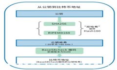 : 探索泰国数字钱包：如何利用数字尾巴提升支付