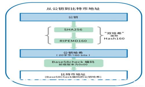 : 探索泰国数字钱包：如何利用数字尾巴提升支付体验