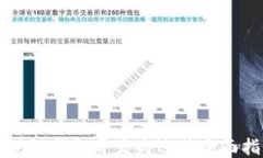 区块链钱包开发与运营全面指南