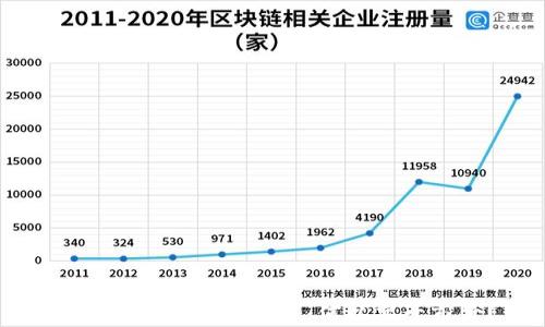 
比特派一键交易了解：何以高于市价？