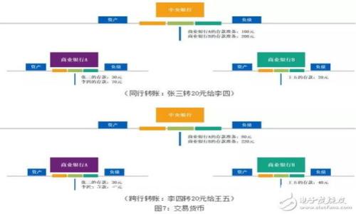 使用BitPie平台进行数字货币买卖的全面指南