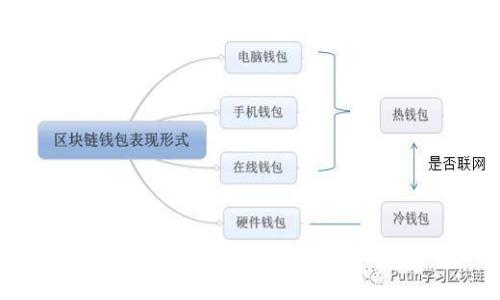 如何下载b特派钱包安卓版本：完整指南与常见问题